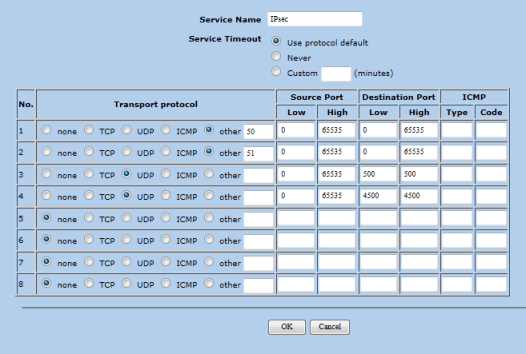 IPSec service definition